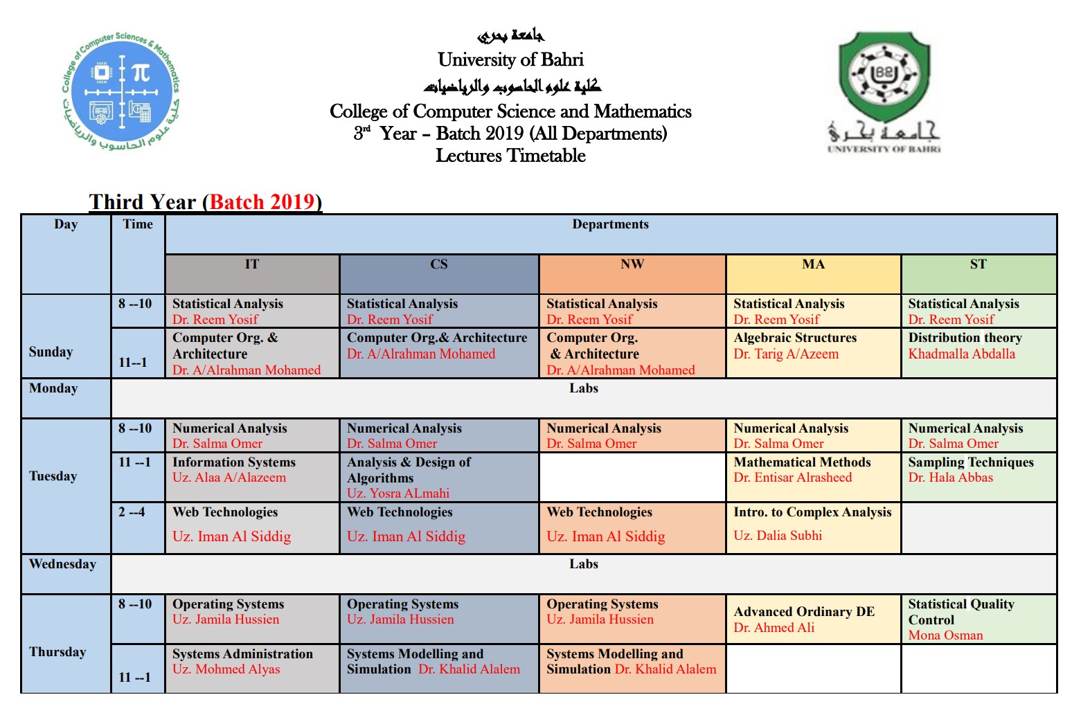 semester 5